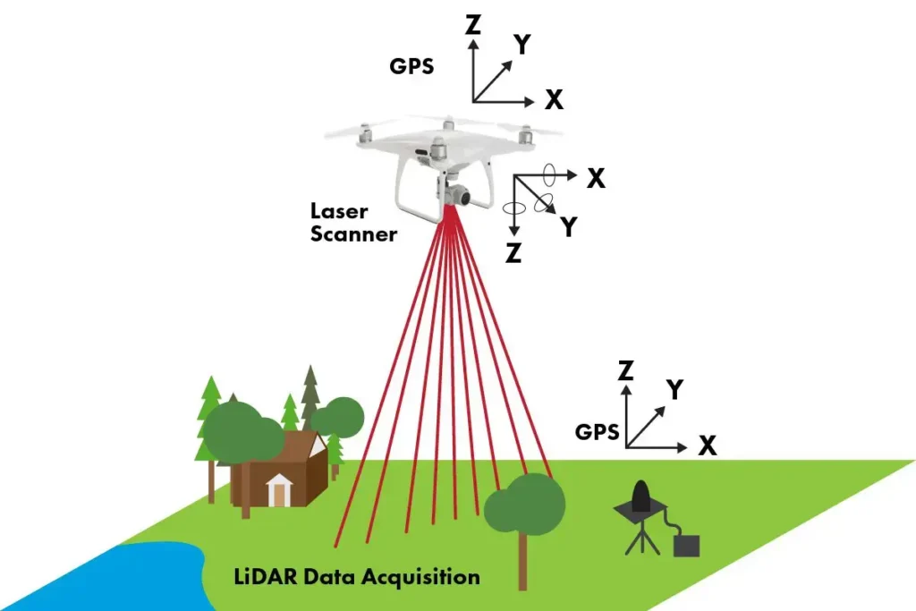 Exploring the nuances of lidar technology in a concise visual overview.